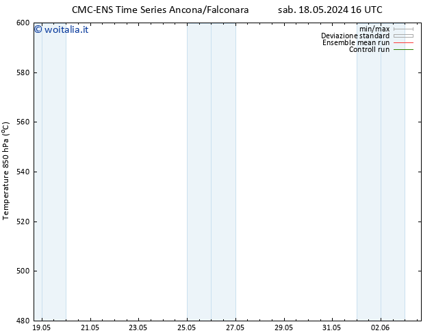 Height 500 hPa CMC TS gio 30.05.2024 22 UTC
