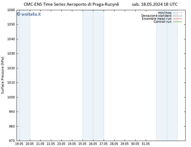 Pressione al suolo CMC TS dom 19.05.2024 18 UTC
