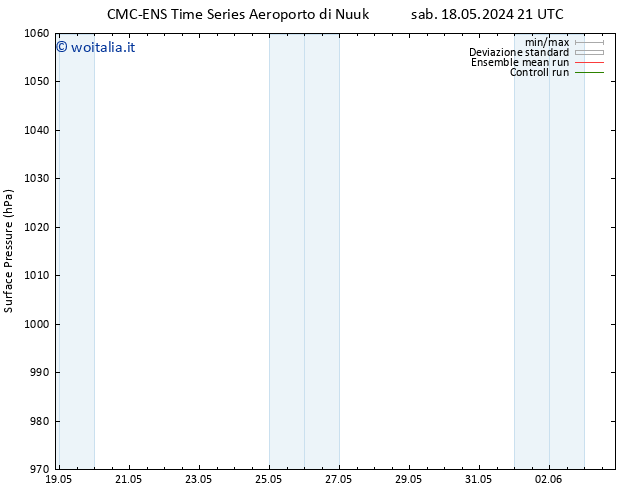 Pressione al suolo CMC TS dom 19.05.2024 09 UTC
