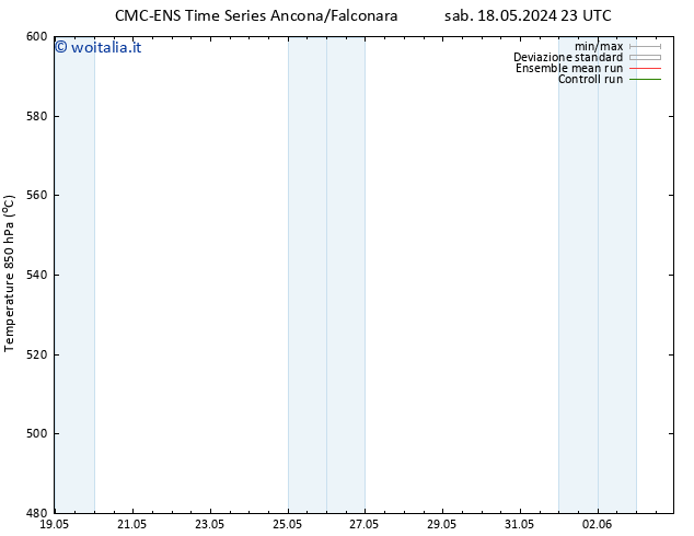 Height 500 hPa CMC TS ven 24.05.2024 11 UTC