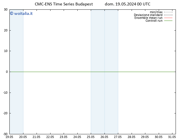 Height 500 hPa CMC TS dom 26.05.2024 00 UTC