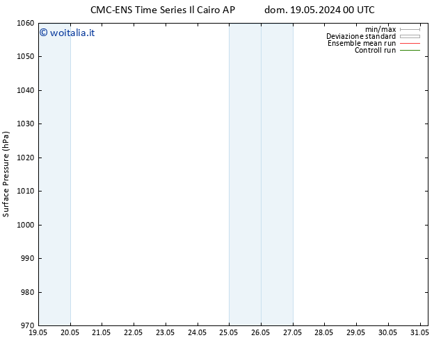 Pressione al suolo CMC TS ven 31.05.2024 00 UTC