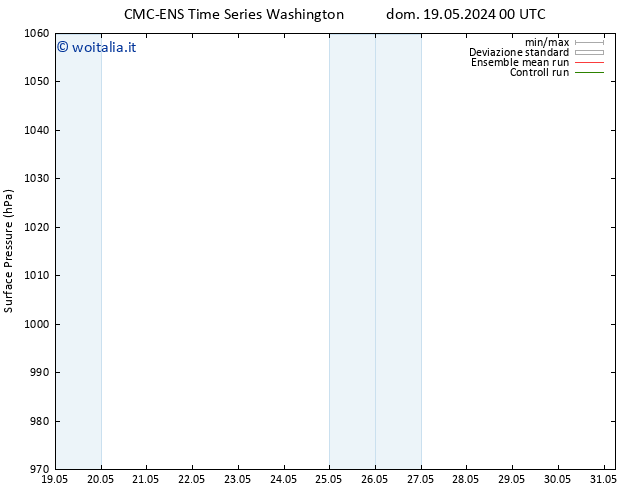 Pressione al suolo CMC TS lun 27.05.2024 00 UTC