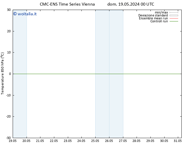 Temp. 850 hPa CMC TS mar 21.05.2024 18 UTC