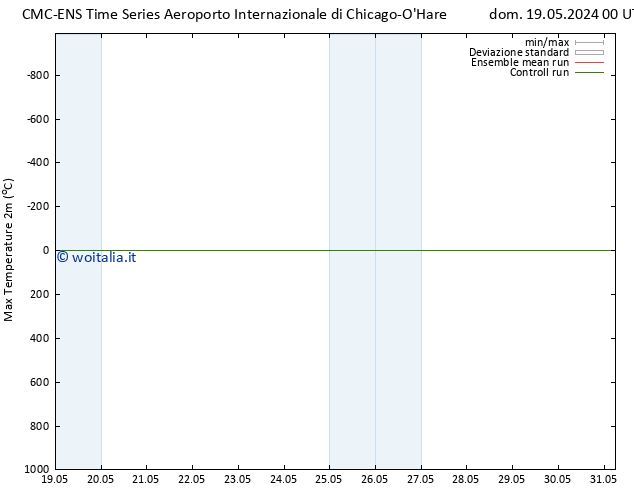 Temp. massima (2m) CMC TS ven 24.05.2024 18 UTC