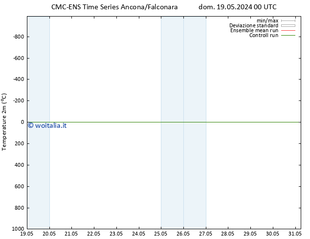 Temperatura (2m) CMC TS sab 25.05.2024 00 UTC