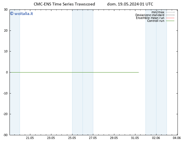 Height 500 hPa CMC TS dom 19.05.2024 13 UTC