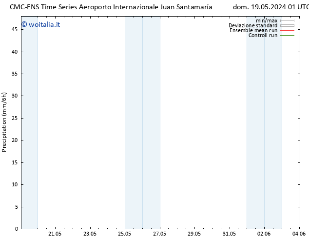 Precipitazione CMC TS lun 20.05.2024 19 UTC