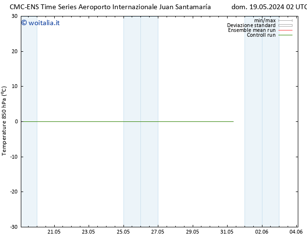Temp. 850 hPa CMC TS ven 24.05.2024 08 UTC