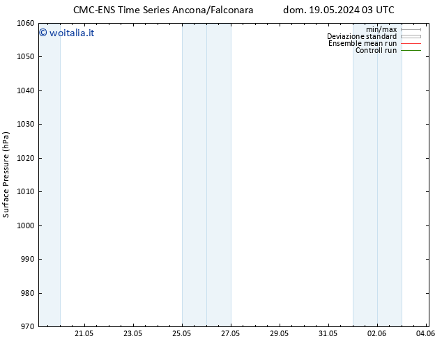 Pressione al suolo CMC TS lun 20.05.2024 09 UTC