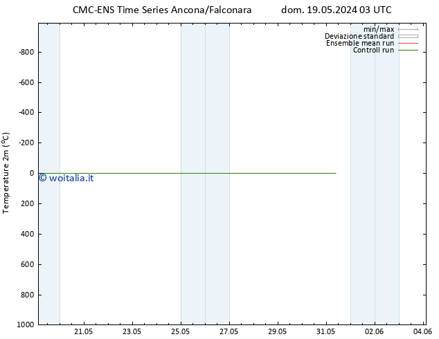 Temperatura (2m) CMC TS gio 23.05.2024 15 UTC
