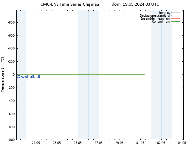 Temperatura (2m) CMC TS ven 24.05.2024 15 UTC