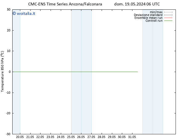 Temp. 850 hPa CMC TS lun 20.05.2024 18 UTC
