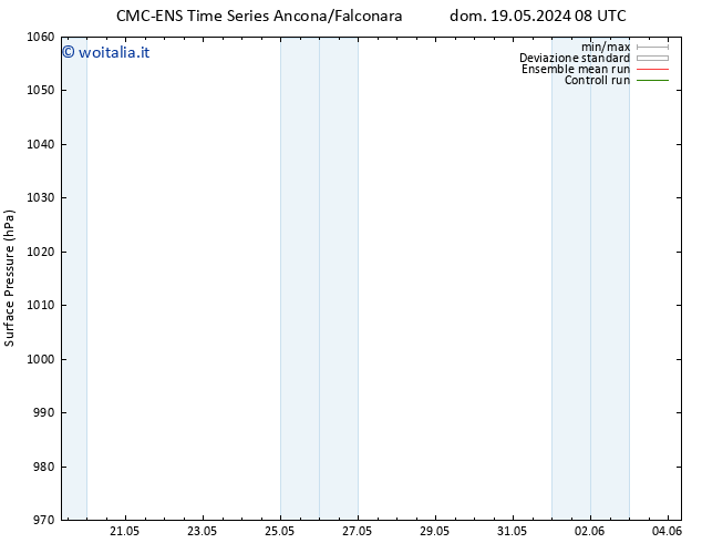 Pressione al suolo CMC TS mar 21.05.2024 20 UTC