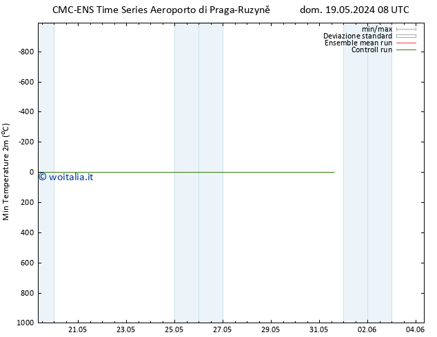 Temp. minima (2m) CMC TS dom 19.05.2024 08 UTC