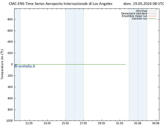 Temperatura (2m) CMC TS mer 22.05.2024 08 UTC