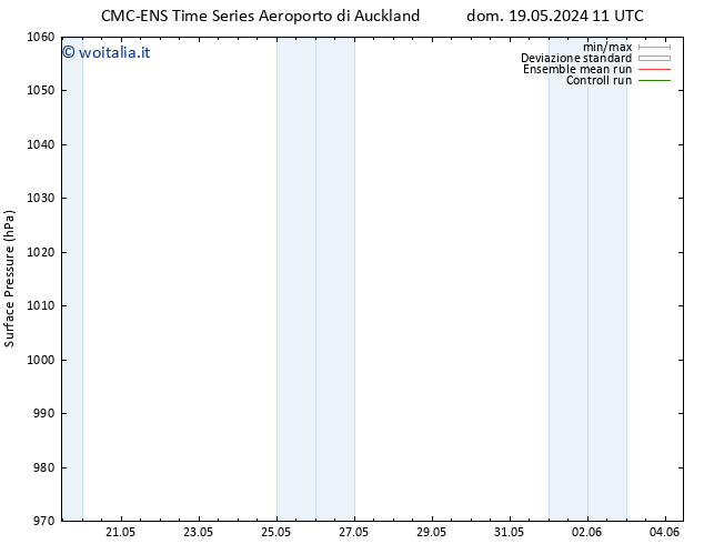 Pressione al suolo CMC TS lun 20.05.2024 11 UTC