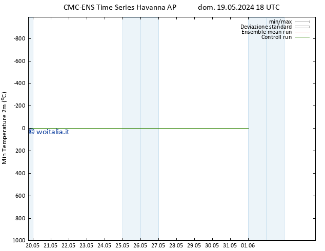 Temp. minima (2m) CMC TS lun 27.05.2024 18 UTC
