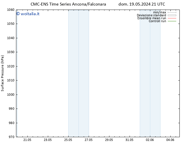 Pressione al suolo CMC TS gio 23.05.2024 09 UTC