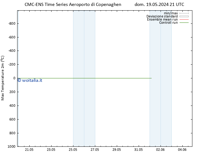 Temp. massima (2m) CMC TS dom 19.05.2024 21 UTC