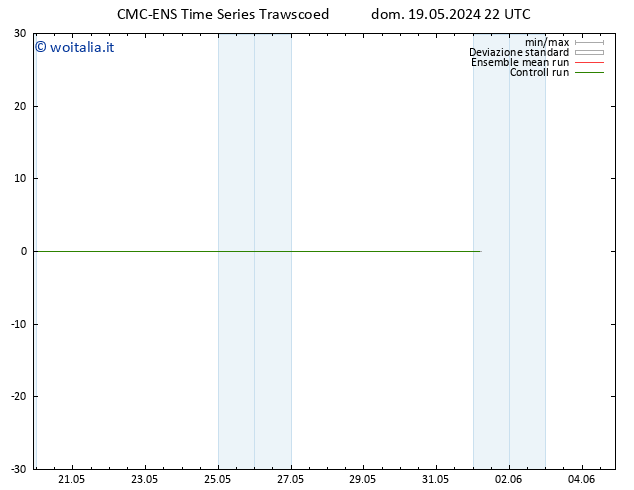 Vento 10 m CMC TS dom 19.05.2024 22 UTC