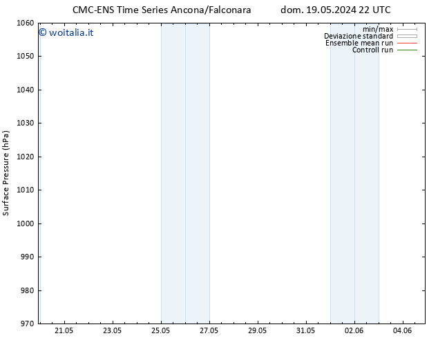 Pressione al suolo CMC TS dom 26.05.2024 16 UTC