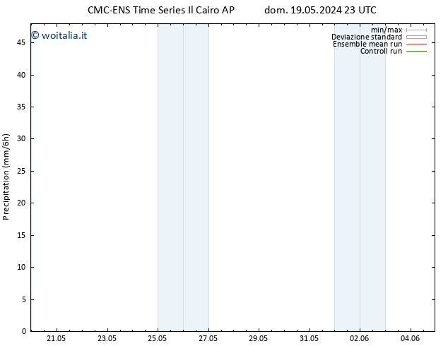 Precipitazione CMC TS lun 20.05.2024 17 UTC