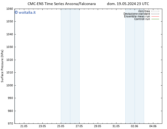 Pressione al suolo CMC TS mer 22.05.2024 23 UTC