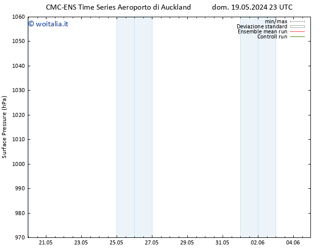 Pressione al suolo CMC TS lun 20.05.2024 11 UTC