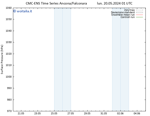 Pressione al suolo CMC TS lun 27.05.2024 13 UTC