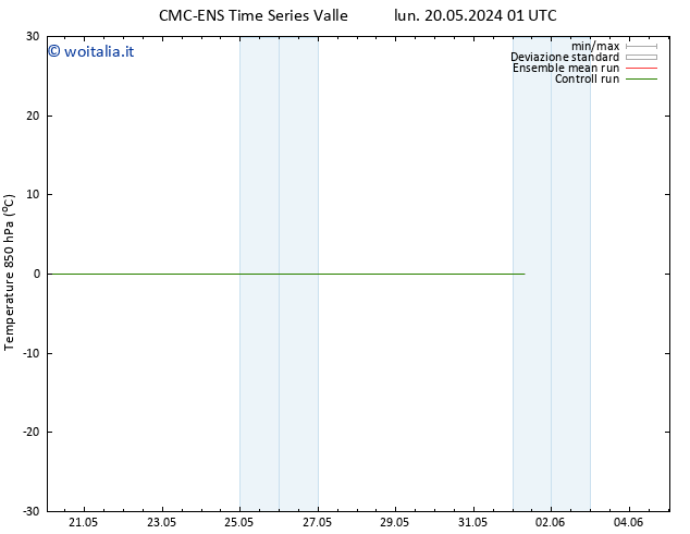 Temp. 850 hPa CMC TS lun 20.05.2024 01 UTC