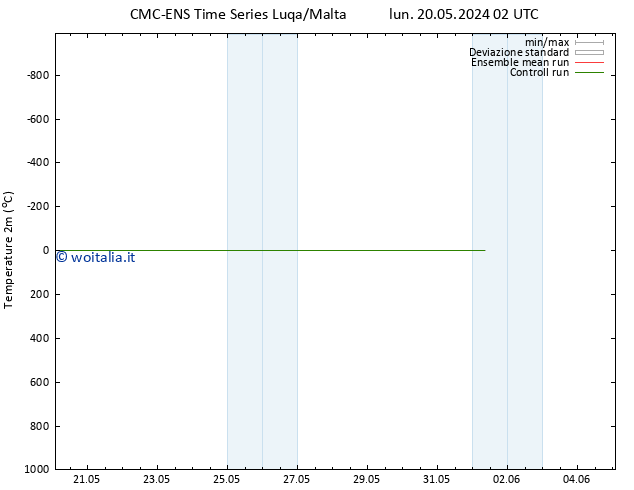 Temperatura (2m) CMC TS sab 25.05.2024 02 UTC