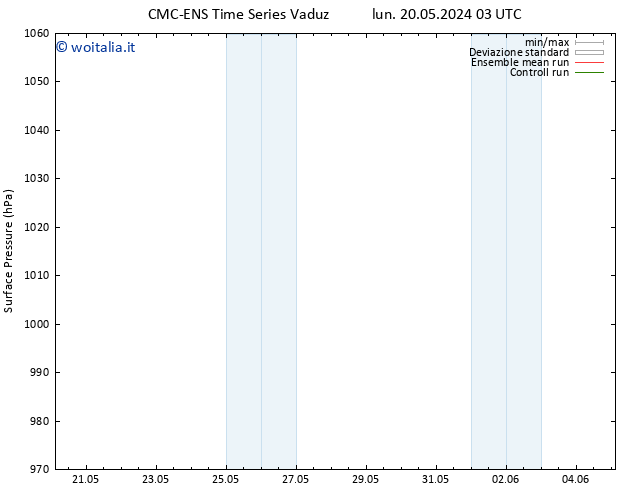 Pressione al suolo CMC TS mar 21.05.2024 03 UTC