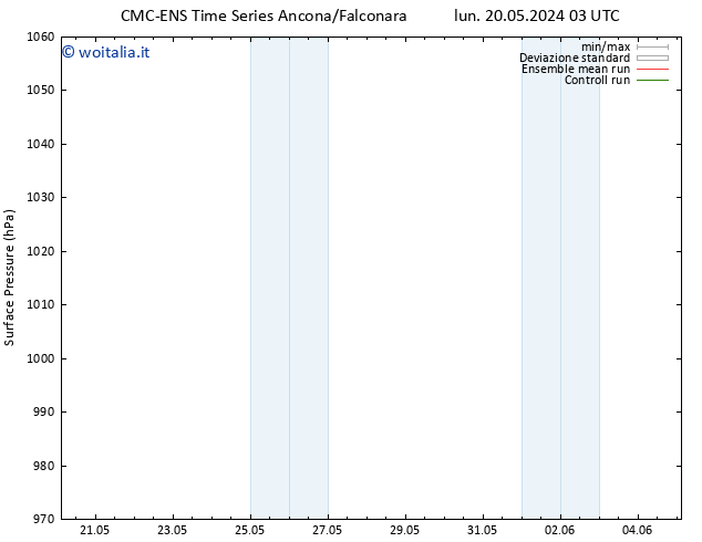 Pressione al suolo CMC TS gio 23.05.2024 15 UTC