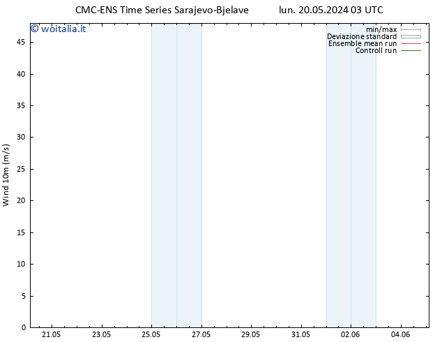 Vento 10 m CMC TS mar 21.05.2024 15 UTC