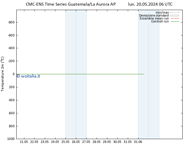 Temperatura (2m) CMC TS lun 27.05.2024 06 UTC