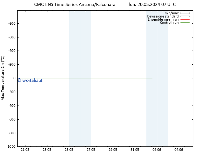 Temp. massima (2m) CMC TS lun 27.05.2024 07 UTC