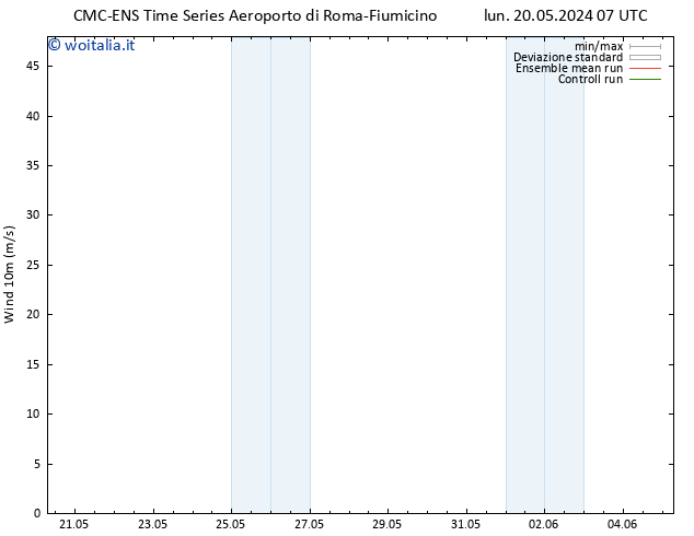 Vento 10 m CMC TS mar 21.05.2024 19 UTC
