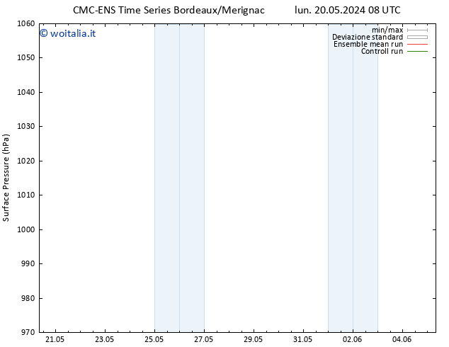 Pressione al suolo CMC TS sab 01.06.2024 14 UTC