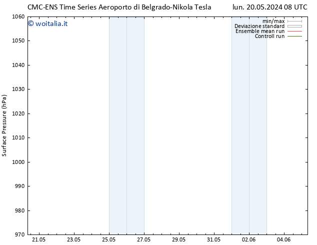 Pressione al suolo CMC TS mar 21.05.2024 08 UTC