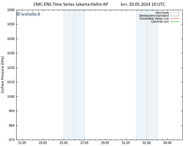 Pressione al suolo CMC TS lun 20.05.2024 16 UTC