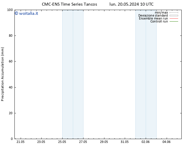 Precipitation accum. CMC TS sab 25.05.2024 10 UTC