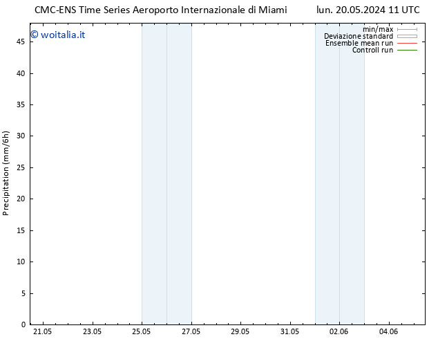 Precipitazione CMC TS lun 20.05.2024 17 UTC