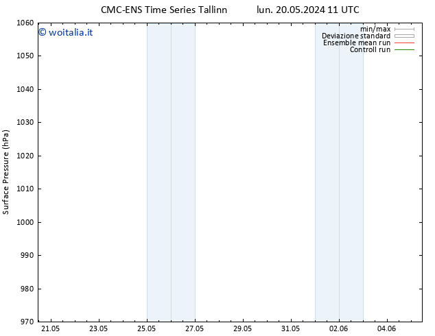 Pressione al suolo CMC TS sab 01.06.2024 17 UTC