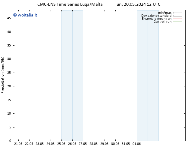 Precipitazione CMC TS mer 22.05.2024 06 UTC