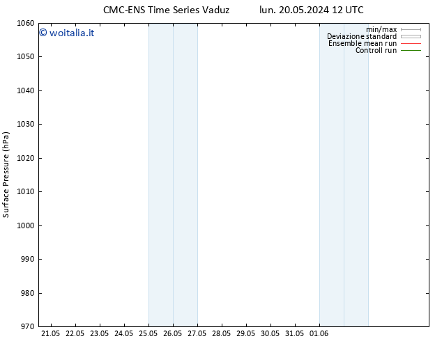 Pressione al suolo CMC TS lun 27.05.2024 12 UTC