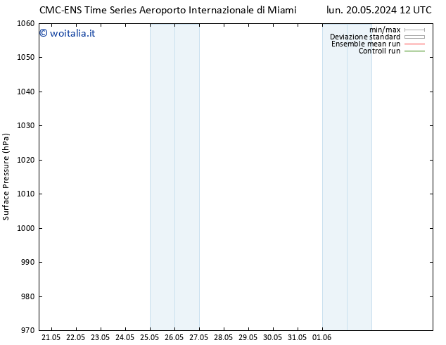 Pressione al suolo CMC TS mer 22.05.2024 12 UTC