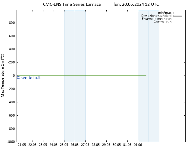 Temp. massima (2m) CMC TS ven 31.05.2024 00 UTC