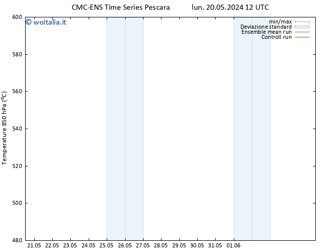 Height 500 hPa CMC TS lun 20.05.2024 12 UTC