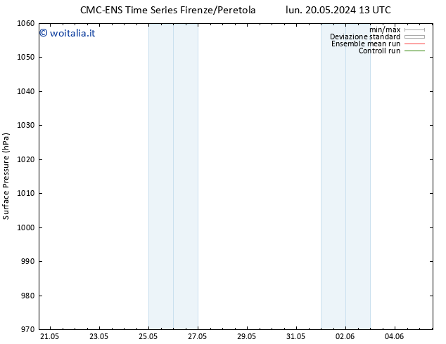 Pressione al suolo CMC TS mar 21.05.2024 07 UTC